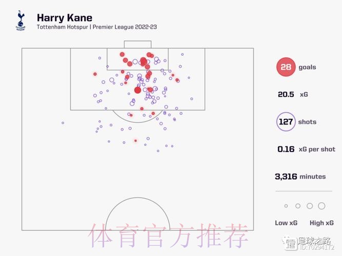 世界杯荷兰凯恩战术分析全面分析