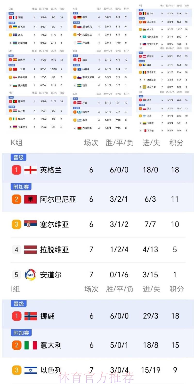 2026世界杯积分榜今日 2026世界杯积分榜今日