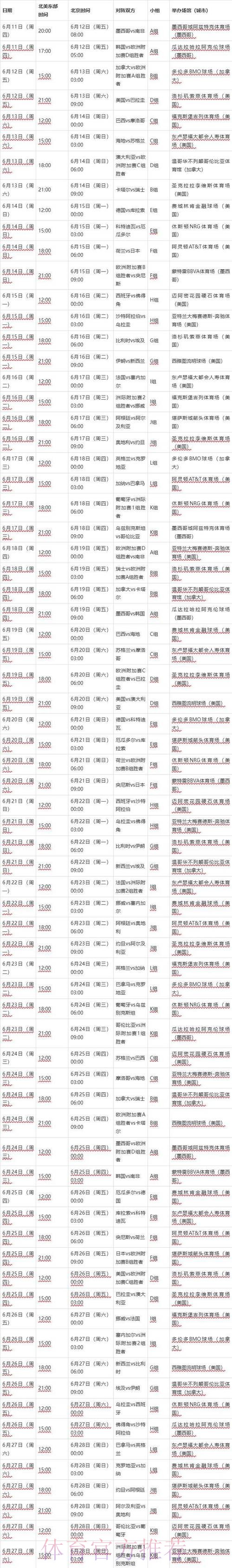 2026世界杯积分榜几点开始 2026世界杯积分榜几点开始