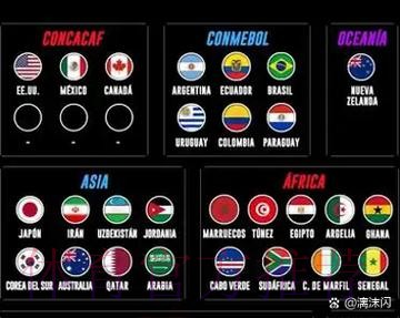 2026世界杯胜负预测网站 2026世界杯胜负预测网站