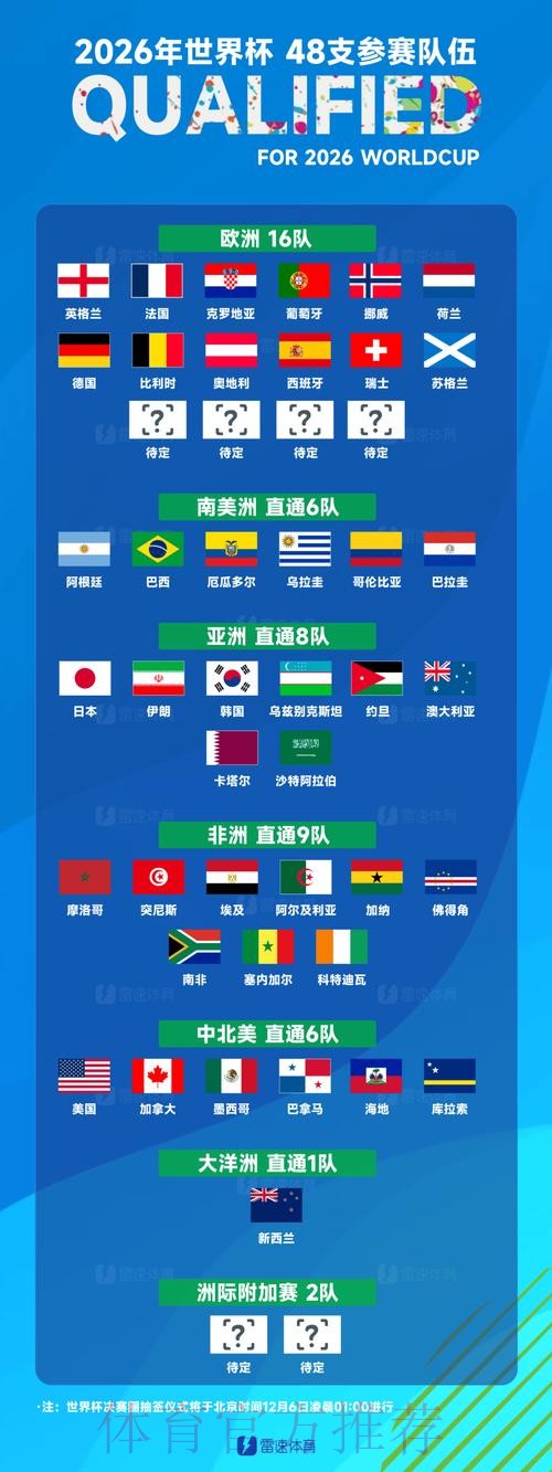 世界杯参赛球队是否免费 世界杯参赛球队是否免费