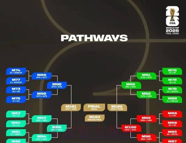 2026世界杯阵容分析在哪里看