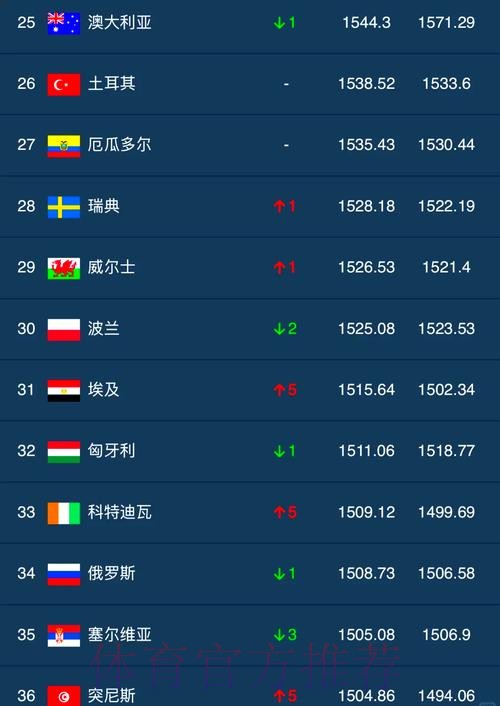 世界杯投注热度排行榜：赛前分析排名