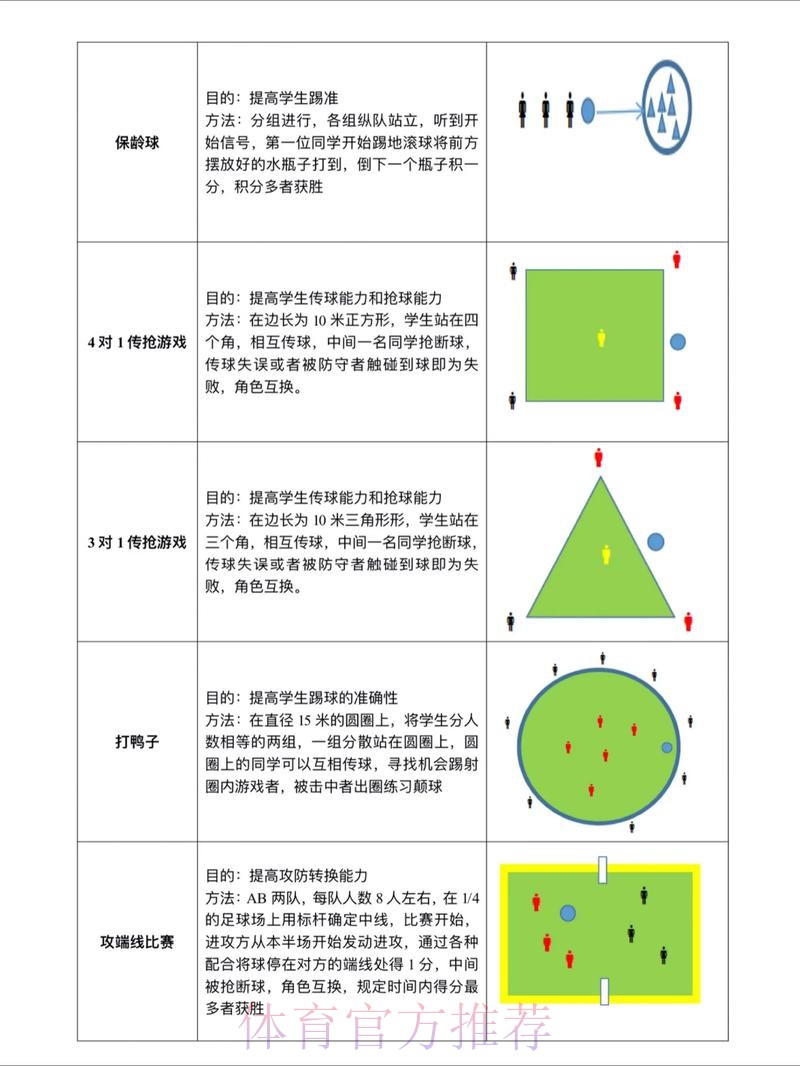世界杯滚球技巧热门攻略